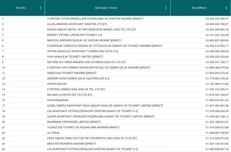 The "tax evaders" list has been announced: Who's on it... Is there anyone from Alanya among the tax evaders?
